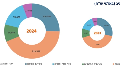 תקציב העירייה (1).jpeg