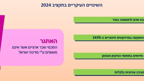 תקציב העירייה (4).jpeg